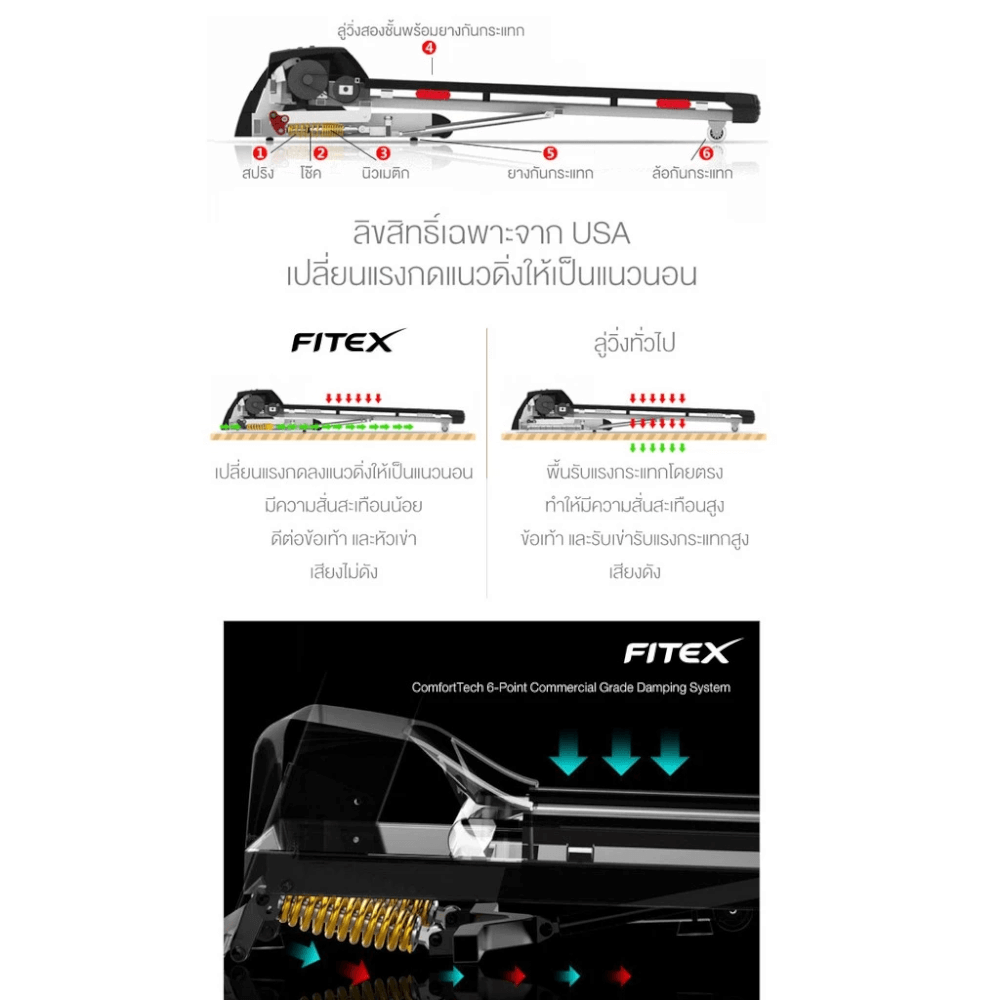 ลู่วิ่งไฟฟ้า FITEX R100 3 แรงม้า_4
